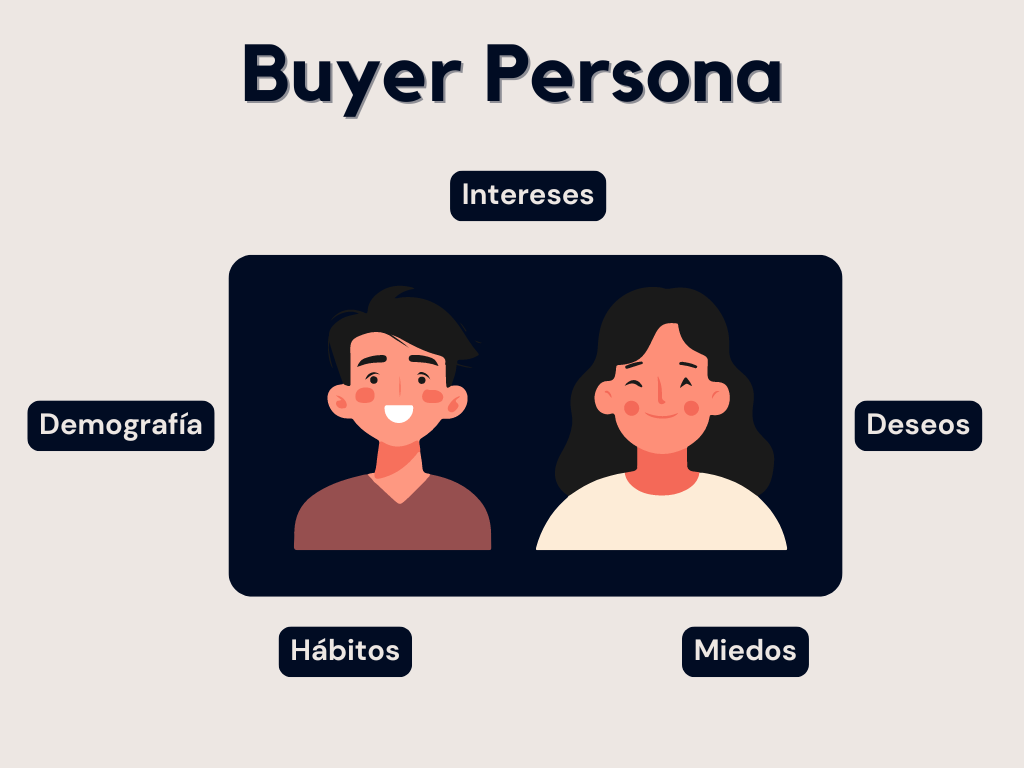 Buyer Persona: La Clave Para Identificar Tu Cliente Ideal