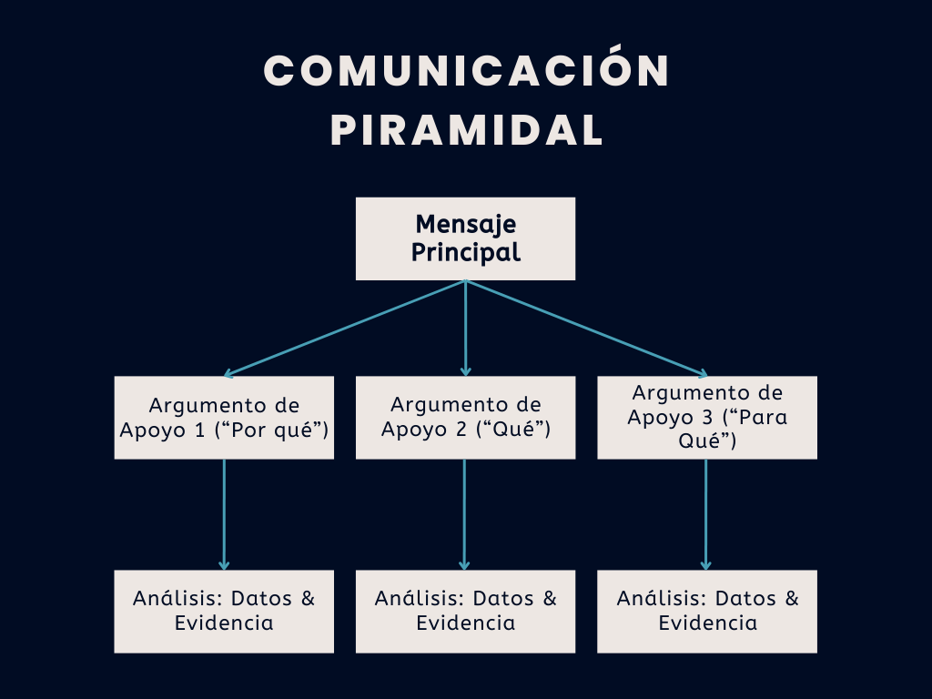 Comunicación Efectiva: Clave para vender