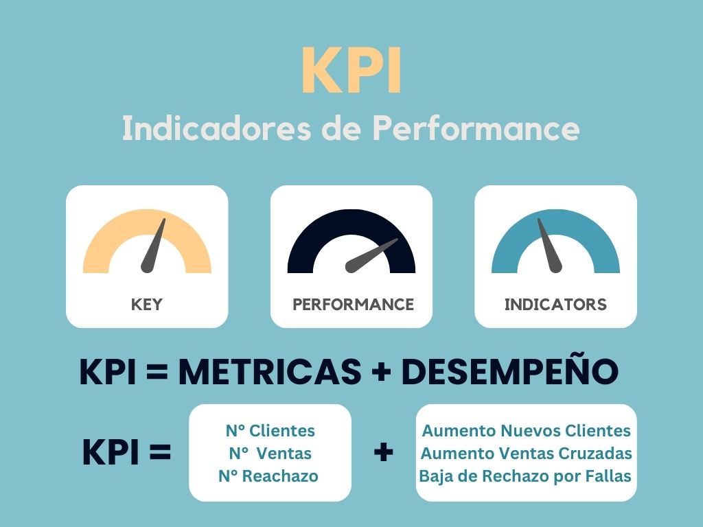 ¿Qué es un KPI y Cómo Definirlo?