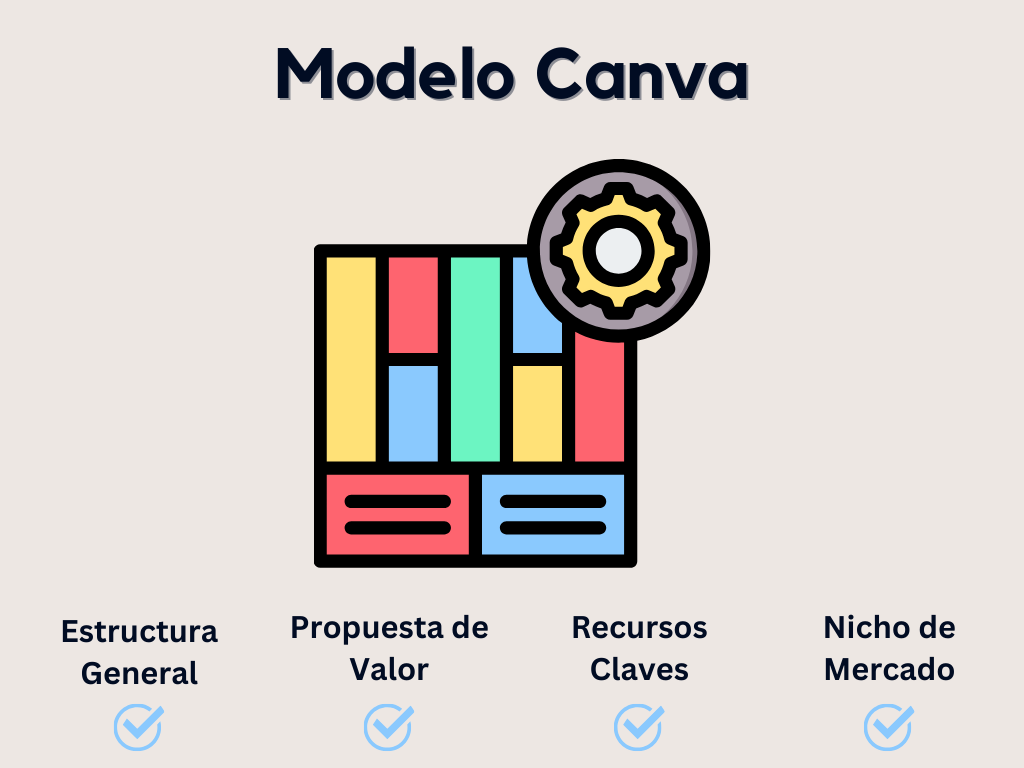 Planilla del Modelo Canvas para Armar tu Negocio